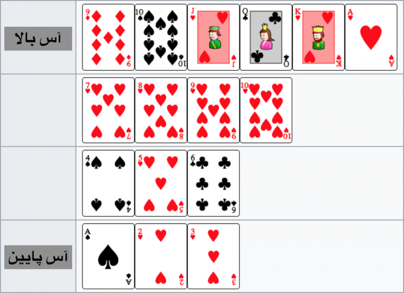 پرونده:Run-french-suited playing cards.png